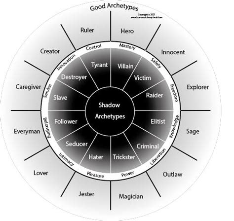 jungian shadow archetypes